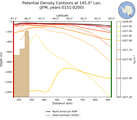 JFM Potential Density Contours at 145.0$\degree$ Lon. JFM